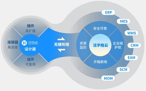 活字格低代碼V9.0新特性 更強產品生態,設計和性能雙重提升