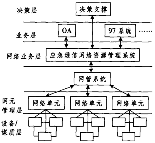 基于gis的應急通信網絡資源管理系統的建設