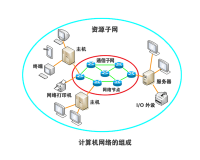 怎么忘記網(wǎng)絡(luò)(計算機網(wǎng)絡(luò))