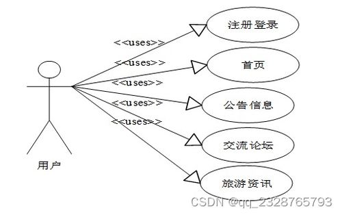 計算機畢業(yè)設(shè)計項目 50102 基于php的農(nóng)村旅行論壇的系統(tǒng)的設(shè)計與實現(xiàn) 開題答辯 程序定制 全套文案 上萬套實戰(zhàn)教程手把手教學java php,node.js,c python等