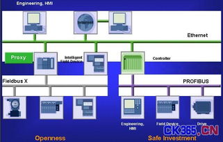 現(xiàn)場(chǎng)總線profibus系統(tǒng)集成與產(chǎn)品開(kāi)發(fā) 2