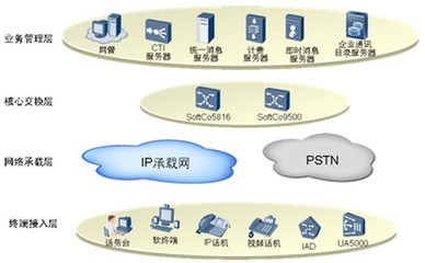 福泉市公安局大樓智能化設(shè)計(jì)方案